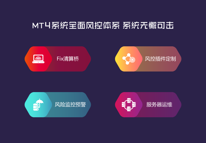 跟单系统是什么有什么好处？