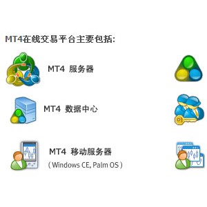 MT4将给您带来更完美的交易体验